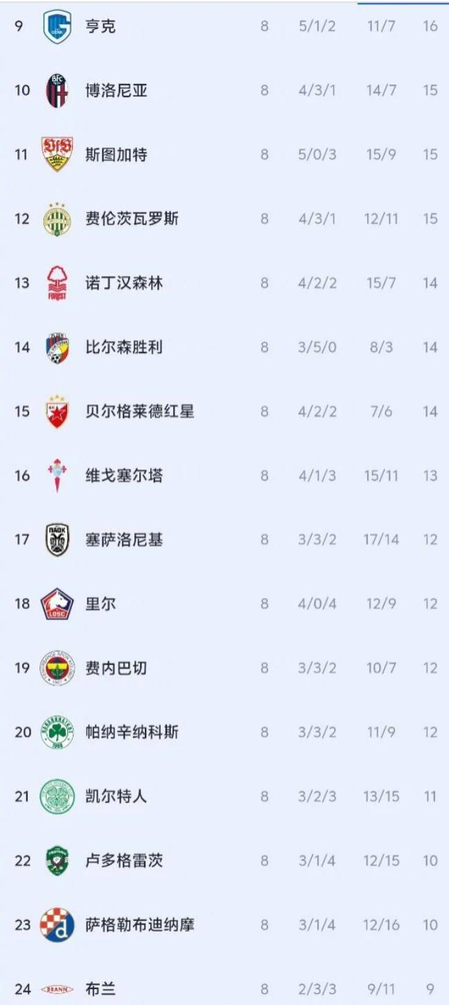 包含阿斯顿维拉迎欧联关键赛,国际比赛日状态回暖,赛场秩序良好,阵容厚度经受考验的词条 包含阿斯顿维拉迎欧联关键赛,国际比赛日状态回暖,赛场秩序良好,阵容厚度经受考验的词条